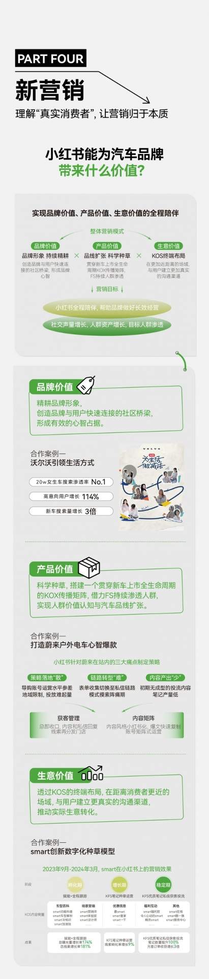 2024汽车营销新篇章：用户运营与场景内容引领，搜索飙升，七大人群与车生活风向标(图43)