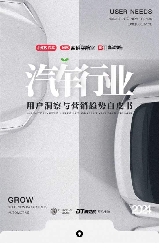 2024汽车营销新篇章：用户运营与场景内容引领，搜索飙升，七大人群与车生活风向标(图2)