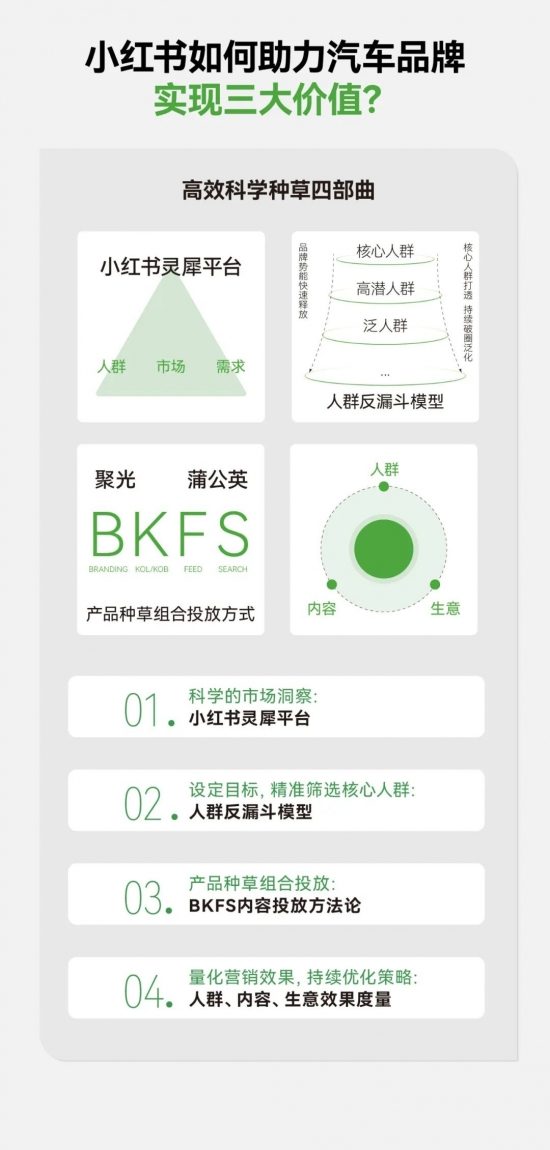 2024汽车营销新篇章：用户运营与场景内容引领，搜索飙升，七大人群与车生活风向标(图44)