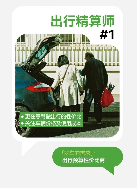 2024汽车营销新篇章：用户运营与场景内容引领，搜索飙升，七大人群与车生活风向标(图7)