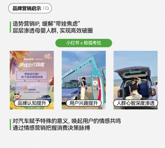 2024汽车营销新篇章：用户运营与场景内容引领，搜索飙升，七大人群与车生活风向标(图42)