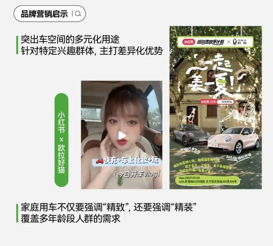 2024汽车营销新篇章：用户运营与场景内容引领，搜索飙升，七大人群与车生活风向标(图26)