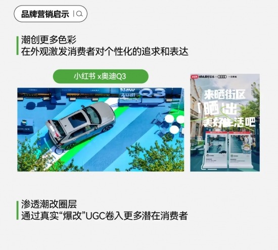 2024汽车营销新篇章：用户运营与场景内容引领，搜索飙升，七大人群与车生活风向标(图18)