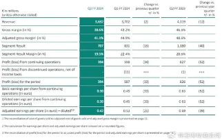 英飞凌裁员转移生产应对市场疲软，成本优化计划引股价上涨(图1)