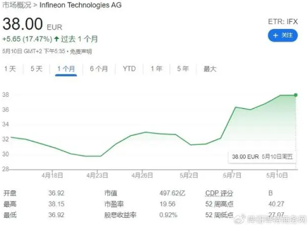 英飞凌裁员转移生产应对市场疲软，成本优化计划引股价上涨(图2)