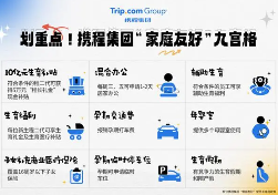 携程入选全国百佳家庭友好型企业案例，混合办公与生育补贴成亮点(图1)