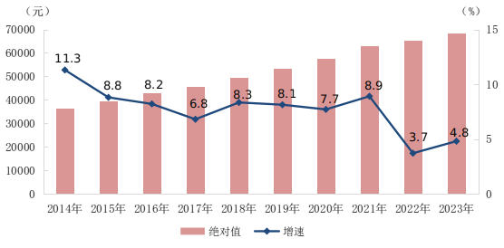 2023年全国平均工资数据发布，不同单位与岗位收入差距显著(图4)
