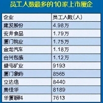 厦门上市公司薪酬榜揭晓，吉比特人均年薪67万领跑(图1)