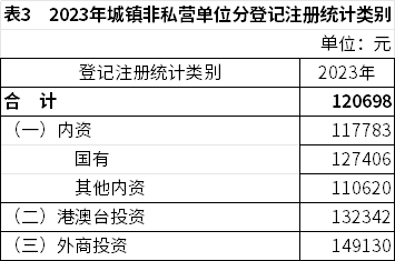 2023年全国平均工资数据发布，不同单位与岗位收入差距显著(图3)
