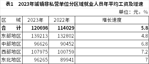 2023年全国平均工资数据发布，不同单位与岗位收入差距显著(图1)