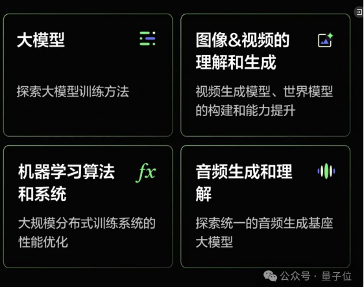 字节大模型团队首次曝光,面向博士生启动顶级校招计划(图2) 字节大模型团队首次曝光,面向博士生启动顶级校招计划(图2)