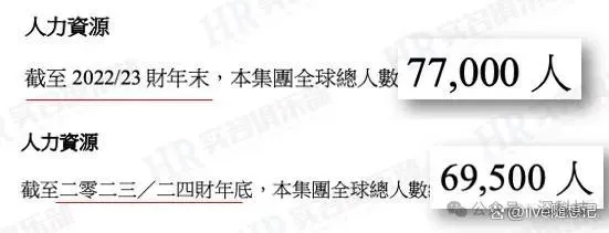 联想集团财报解析：业绩波动、成本优化与市场复苏之路(图3)