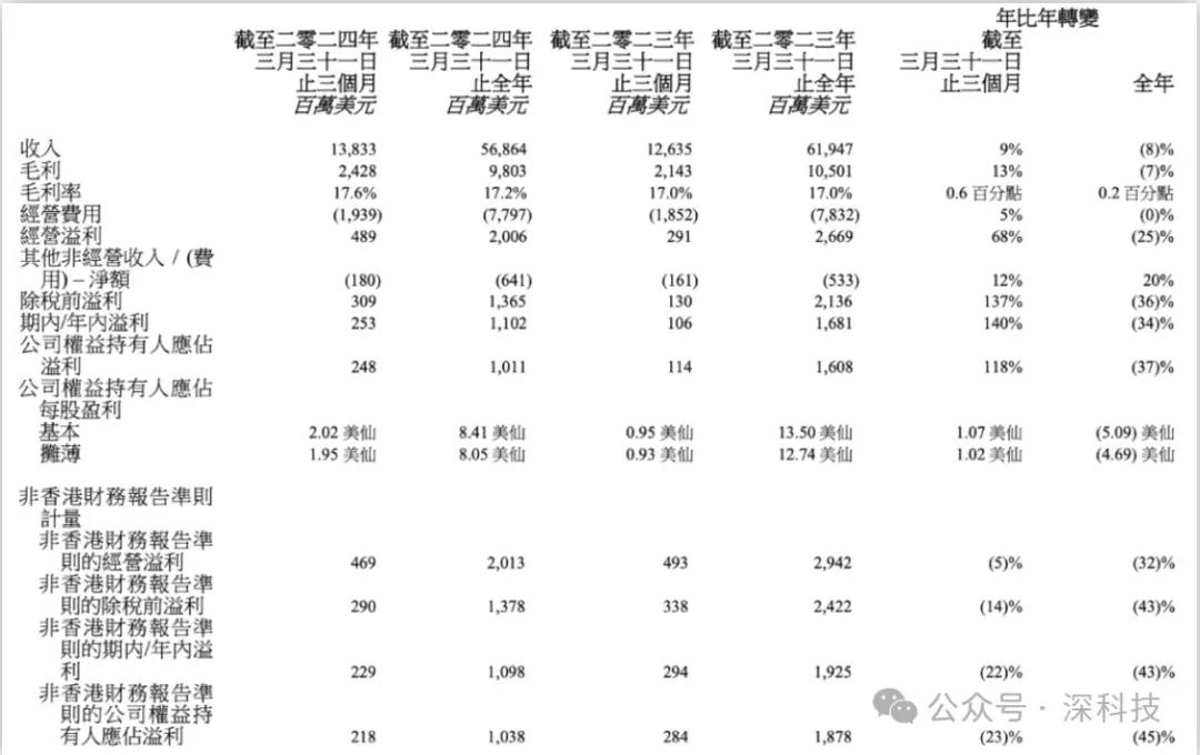 联想集团财报解析：业绩波动、成本优化与市场复苏之路(图2)
