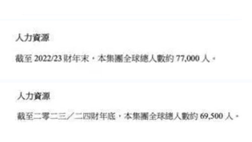 联想集团财报解析：业绩波动、成本优化与市场复苏之路(图1)