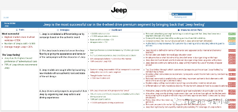 战略拆解工具OGSM与GOST框架详解及HR应用指南(图3) 2个战略规划框架工具- OGSM 和 GOST