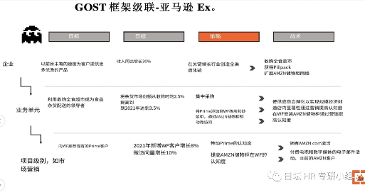 战略拆解工具OGSM与GOST框架详解及HR应用指南(图5) 2个战略规划框架工具- OGSM 和 GOST